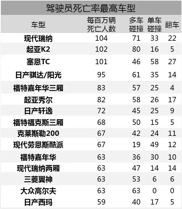 豪车租赁